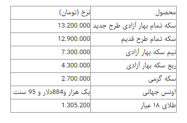 قیمت طلا